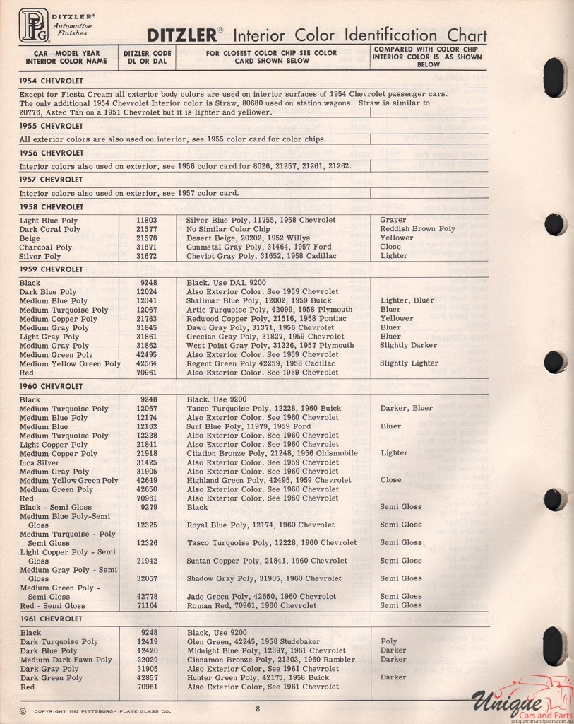 1955 Chev Paint Charts PPG 4